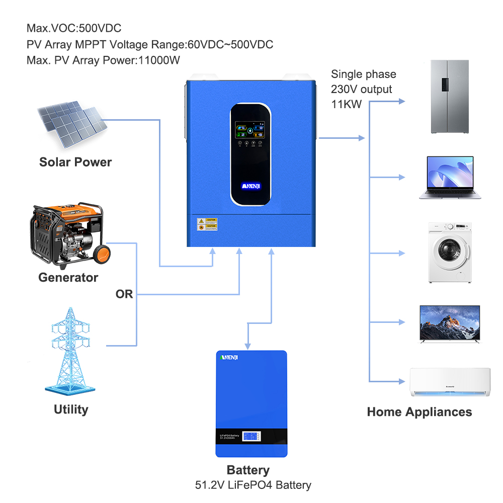 Гибридный солнечный инвертор A – обзор и цена Hybrid Solar Inverter 5.5Kw Mppt 48V