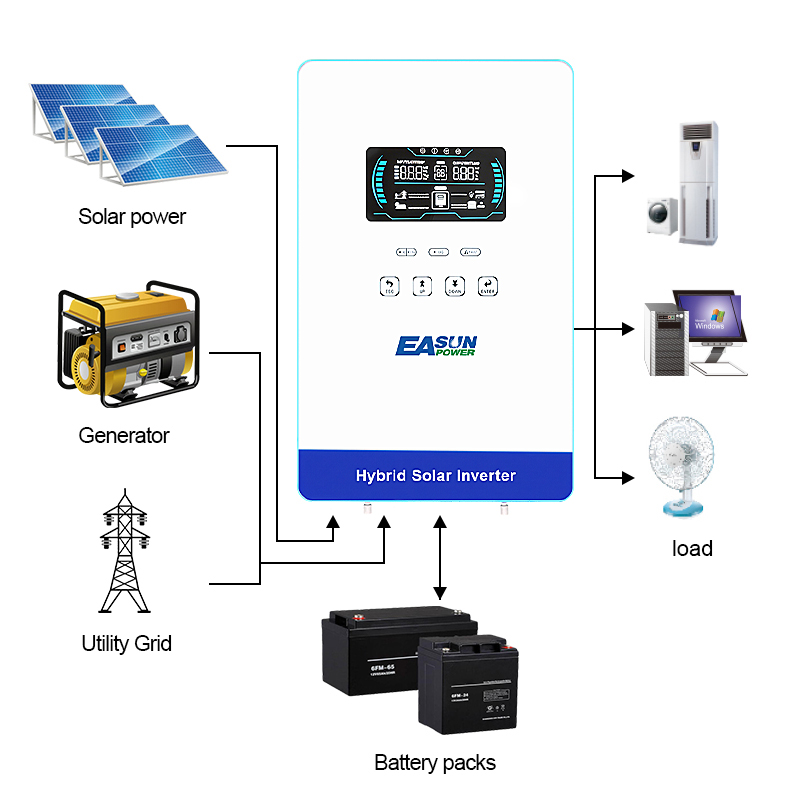 Гибридный солнечный инвертор E – обзор и цена Grid Tie Inverter Limiter 2000W