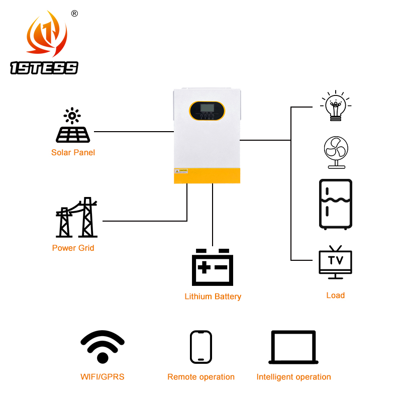 Гибридный солнечный инвертор 2 – обзор и цена Hybrid Solar Inverter 5.5Kw Mppt 48V