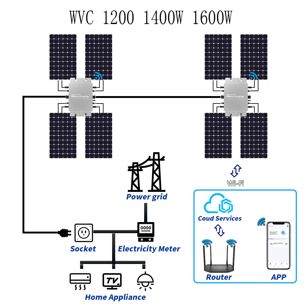 Водонепроницаемый микроинверто – обзор и цена Micro Inverter 1400W Solar Grid Tie