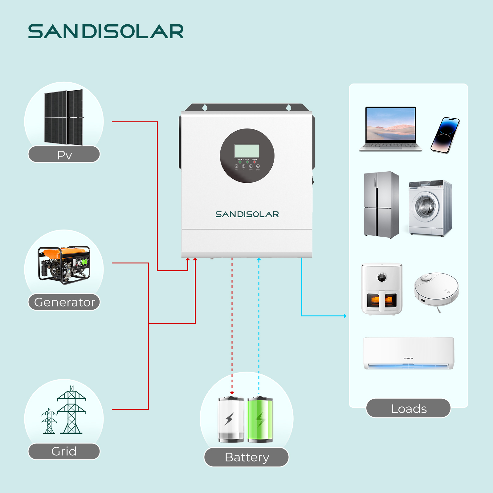 Солнечный инвертор SANDISOLAR  – обзор и цена Inverter Pure Sine Wave 60Hz 120V 3000W
