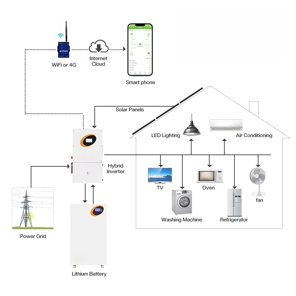 Гибридный солнечный инвертор 1 – обзор и цена Split Phase Inverter 10Kw 110V 220V