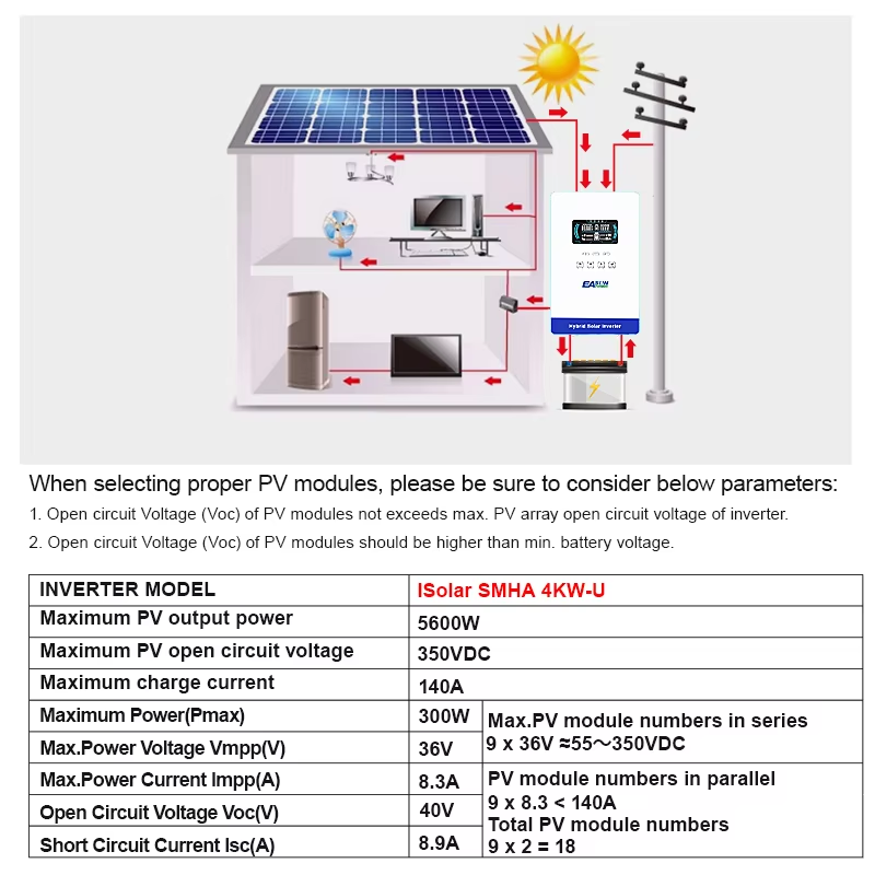 EASUN POWER 4 кВт 110/120 В Со – обзор и цена Grid Tie Inverter Limiter 2000W