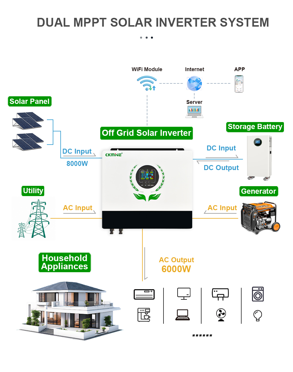 Высококачественный гибридный с – обзор и цена Off Grid Solar Inverter 48V 6000W
