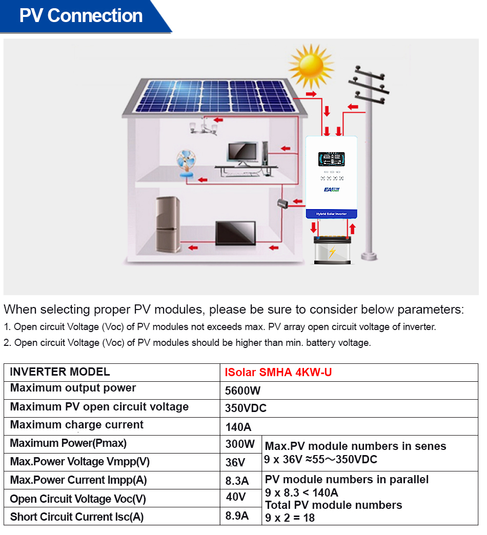 EASUN POWER 4 кВт 110 В автоно – обзор и цена Grid Tie Inverter Limiter 2000W